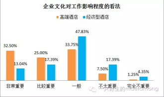 酒店管理調研 近六成經濟型酒店員工有離職傾向的反思與對策